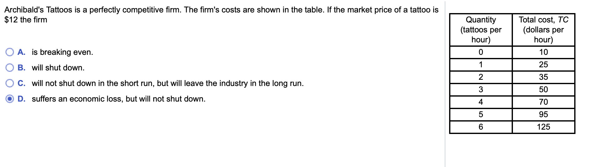 Solved Edward Scahill produces table lamps in the perfectly
