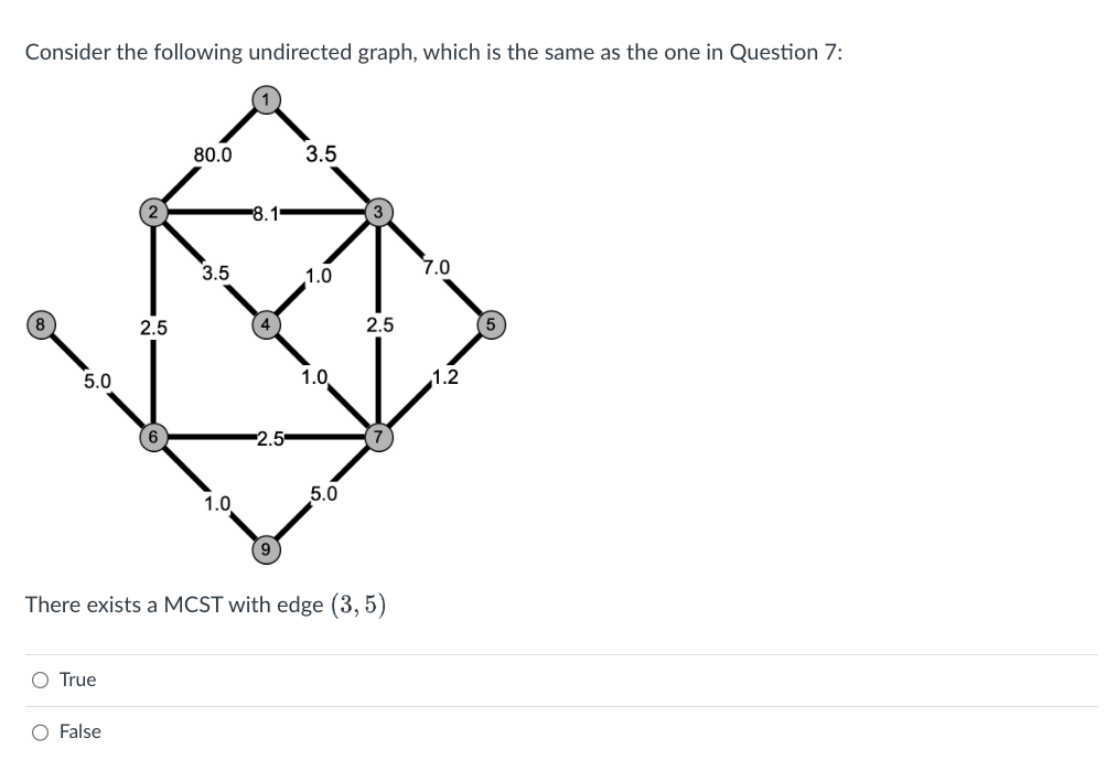 Solved Consider The Following Undirected Graph, Which Is The | Chegg.com