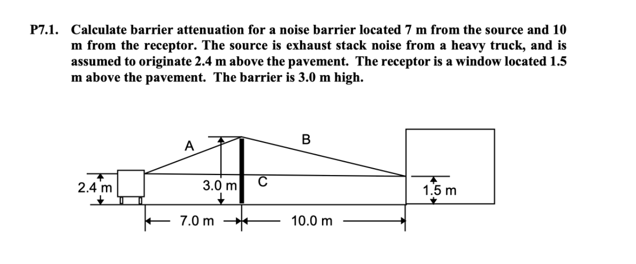 Solved P7.1. Calculate barrier attenuation for a noise