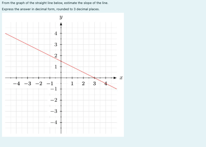 From The Graph Of The Straight Line Below Estimate Chegg Com   PhpBQZN42