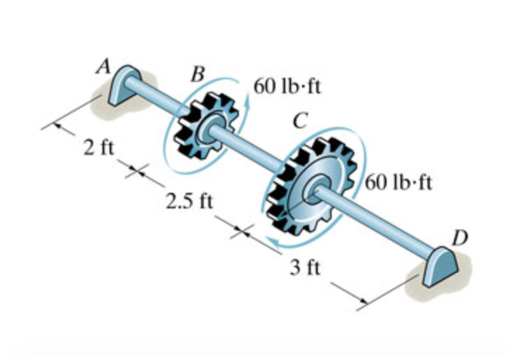 Solved The shaft is made of A-36 steel. It has a diameter of | Chegg.com