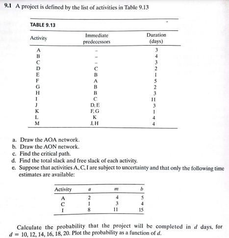 Solved 9.1 A project is defined by the list of activities in | Chegg.com