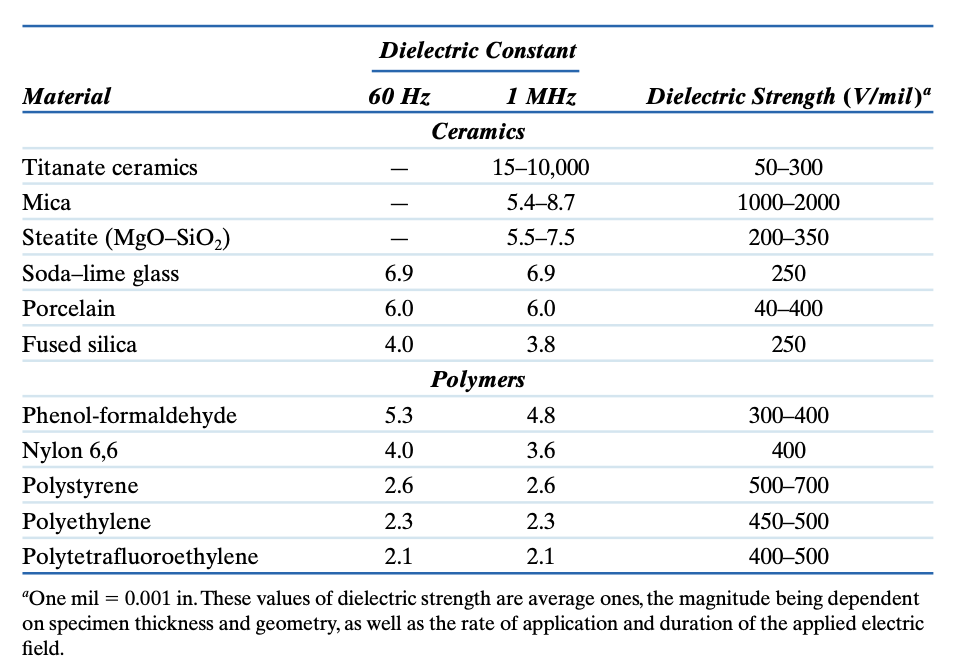 Solved (a) The indices of refraction of fused silica and