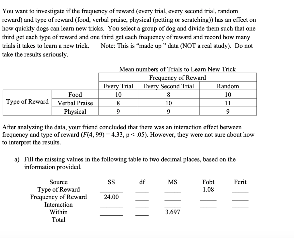 Solved You want to investigate if the frequency of reward | Chegg.com