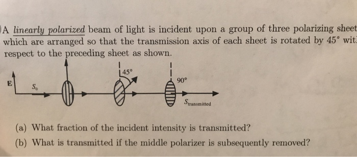 Solved A linearly polarized beam of light is incident upon a | Chegg.com