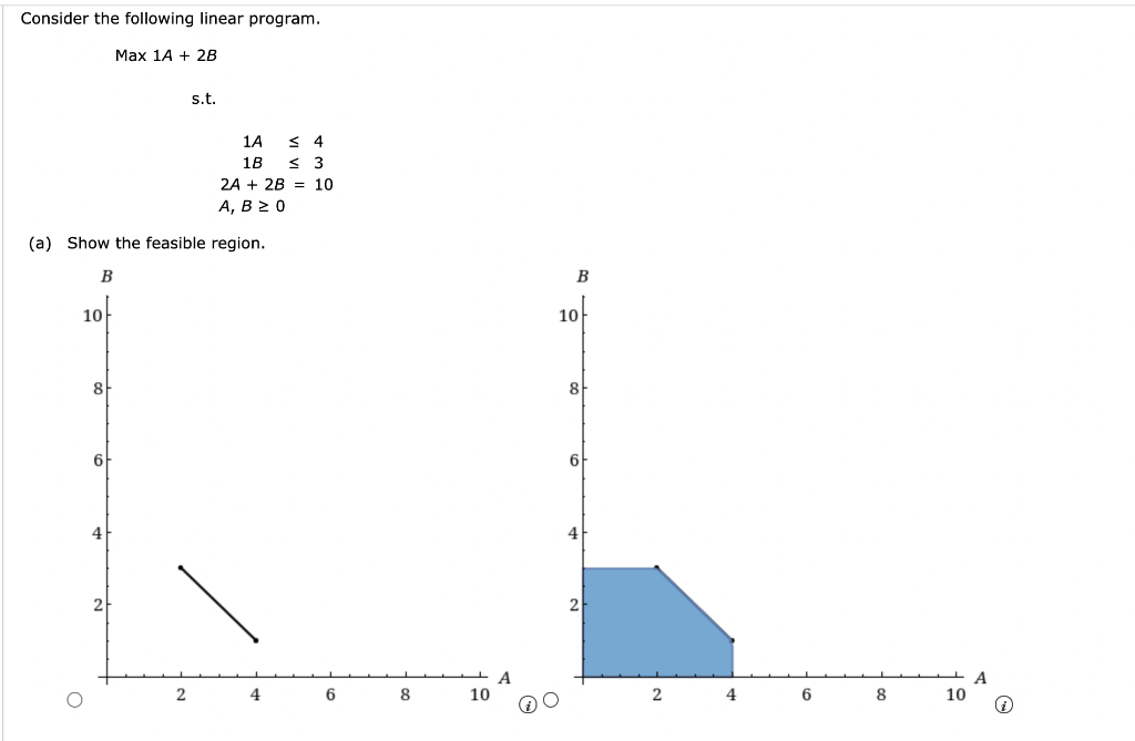 Solved Consider the following linear program. Max 1A + 2B | Chegg.com