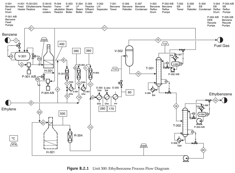 Solved Draw input/output diagrams for the | Chegg.com