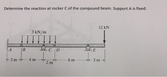 Solved Determine the reaction at rocker C of the compound | Chegg.com