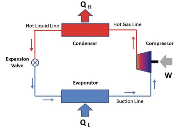 Solved The system shown in the diagram provides 20tons of | Chegg.com