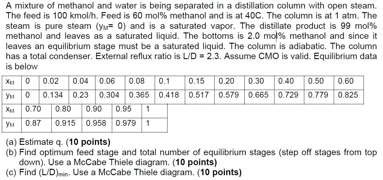 Solved A mixture of methanol and water is being separated in