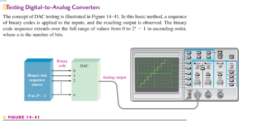 Solved Develop a circuit for generating an 8-bit binary test | Chegg.com
