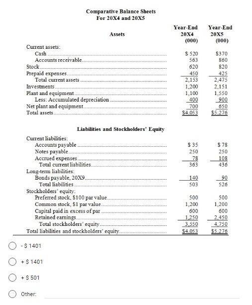 Solved Comparative Balance Sheets For 20x4 And 20x5 Assets 