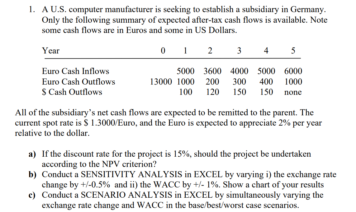 6000 euros deals to dollars