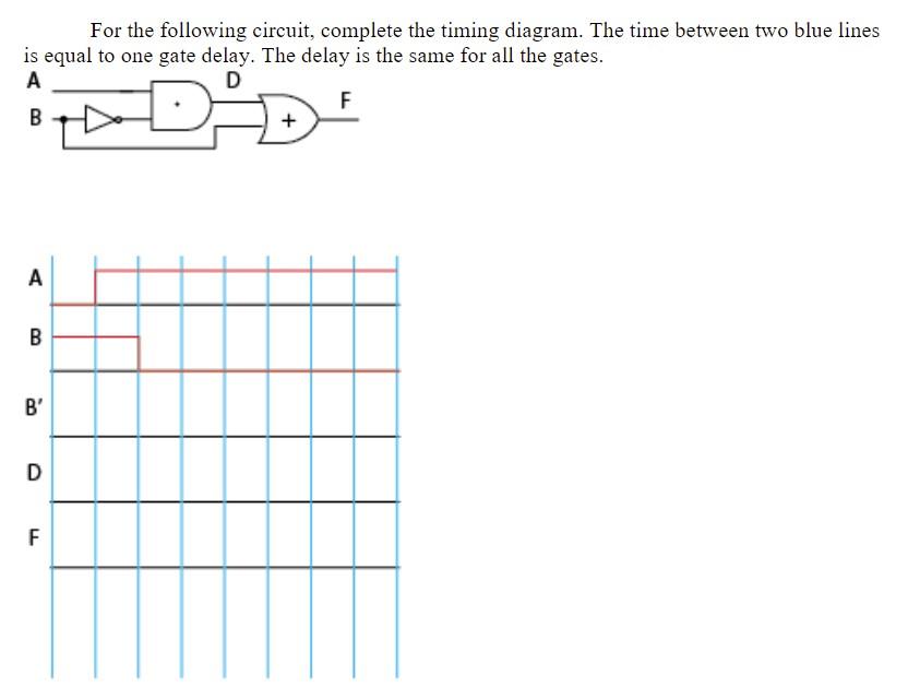 For the following circuit, complete the timing diagram. The time between two blue lines is equal to one gate delay. The delay