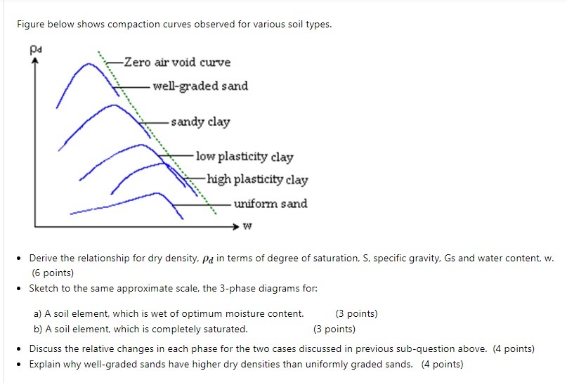 Optimum Moisture Content Soil Compaction Curve Techni vrogue.co