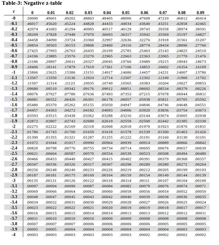 Solved Q1- [0.5 point] One of the Characteristic of a | Chegg.com