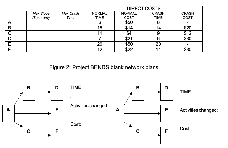 Solved What is the optimal project cost? What is the | Chegg.com