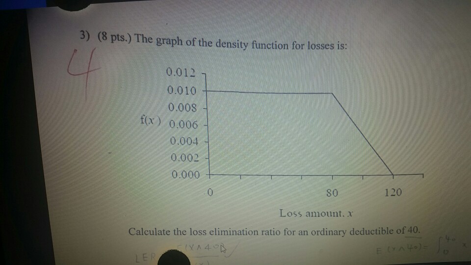 Solved 3) (8 pts.) The graph of the density function for | Chegg.com