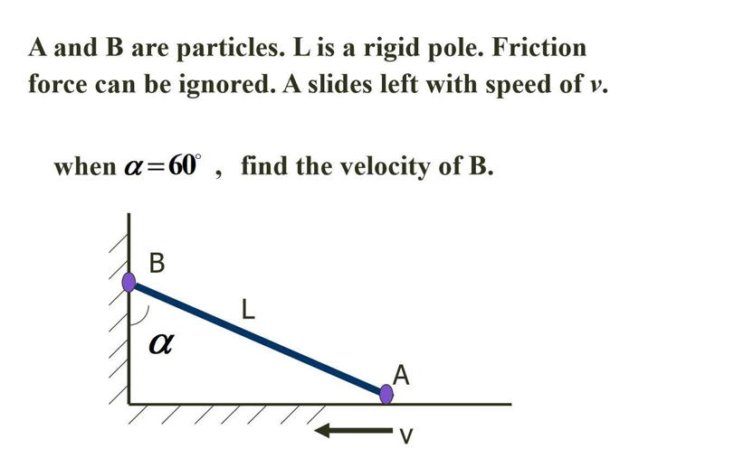 Solved A and B are particles. L is a rigid pole. Friction | Chegg.com