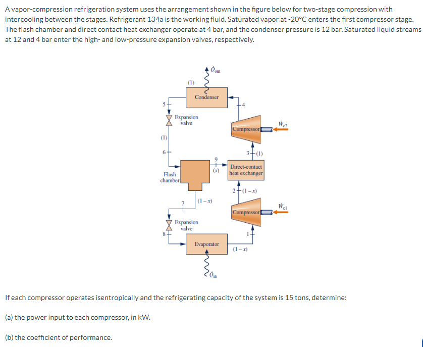 Solved A vapor-compression refrigeration system uses the | Chegg.com