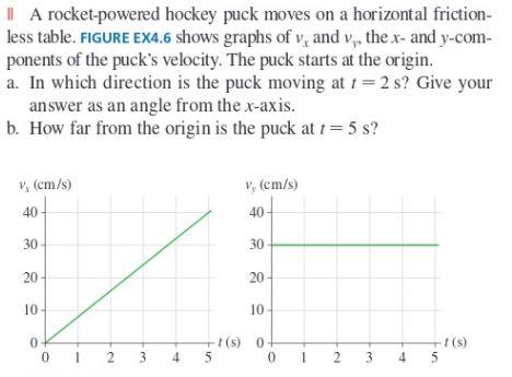 Solved || A rocket-powered hockey puck moves on a horizontal | Chegg.com