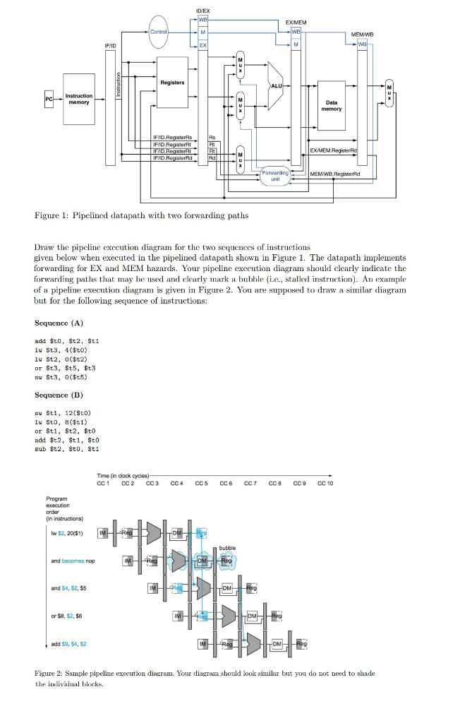 Draw the pipeline execution diagram for the two