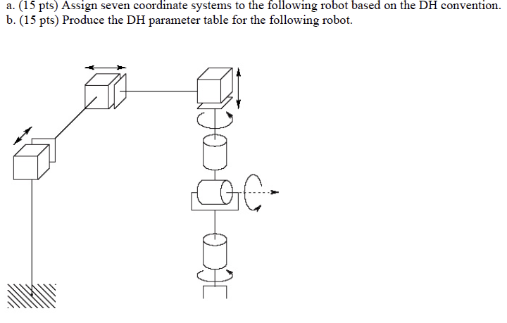 Solved a. (15 pts) Assign seven coordinate systems to the | Chegg.com