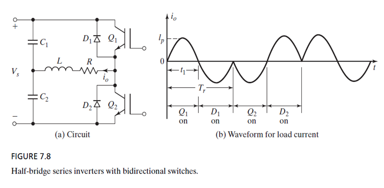 Solved The half-bridge resonant inverter in Figure 7.8a is | Chegg.com