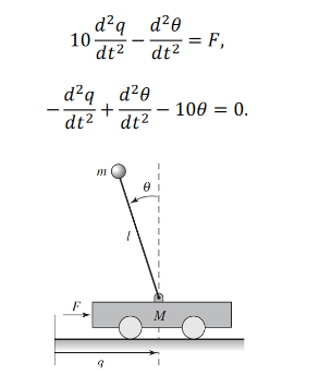 Solved A frictionless cart-pendulum system is described by | Chegg.com