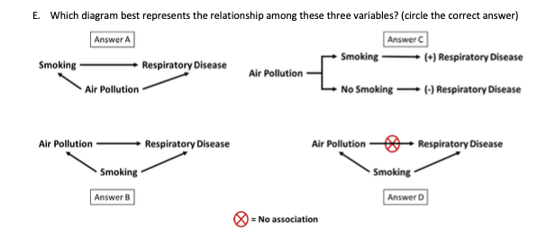 Solved E. Which diagram best represents the relationship | Chegg.com