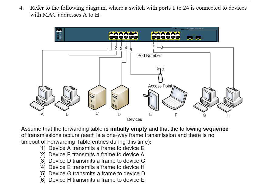 4. Refer to the following diagram, where a switch with ports 1 to 24 is connected to devices with MAC addresses \( \mathrm{A}