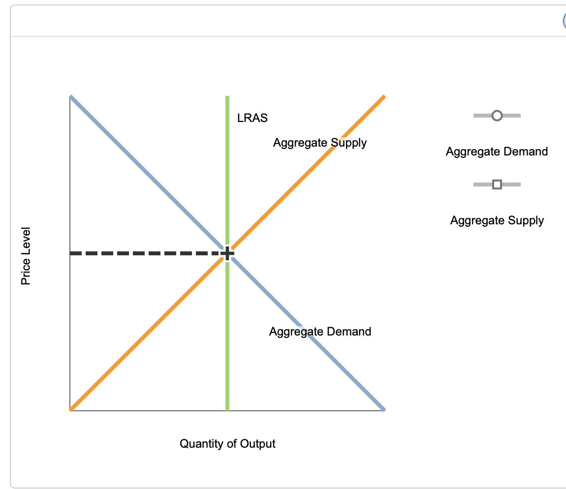 Solved Suppose An Economy Is In Long-run Equilibrium. The | Chegg.com