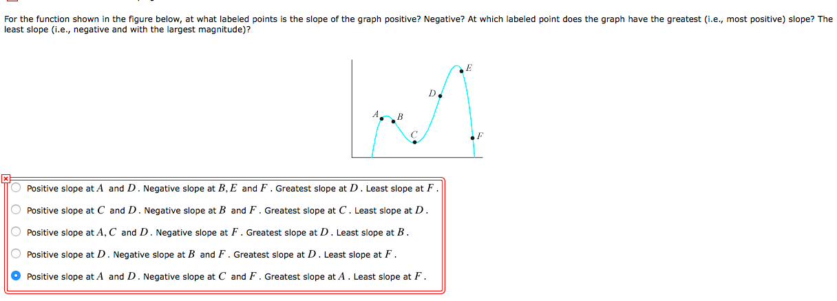 Solved For the function shown in the figure below, at what | Chegg.com