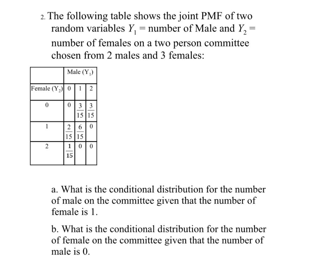 Solved 2. The following table shows the joint PMF of two | Chegg.com
