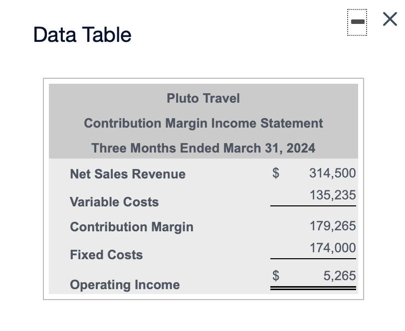 Contribution Margin Income Statement Example 