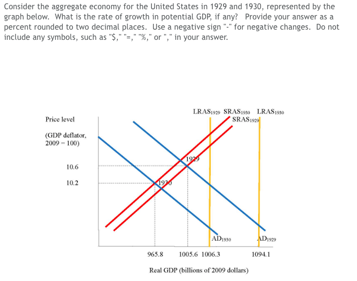 Solved Consider the aggregate economy for the United States | Chegg.com