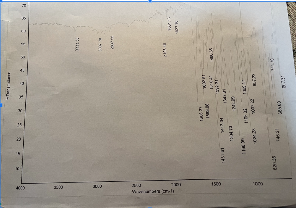 Solved Please Identify the functional groups, main peaks the | Chegg.com
