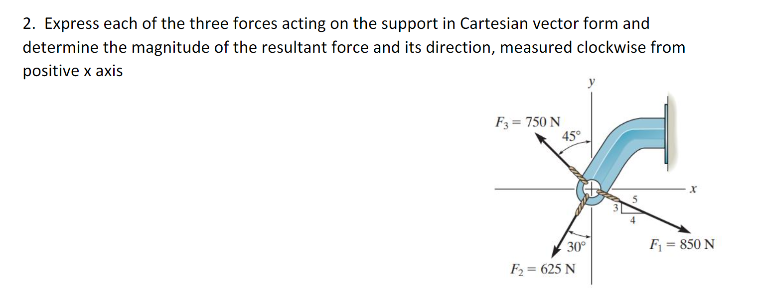 Solved 2. Express each of the three forces acting on the | Chegg.com