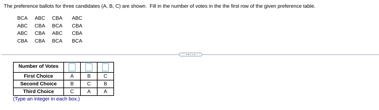 Solved The Preference Ballots For Three Candidates (A, B, C) | Chegg.com