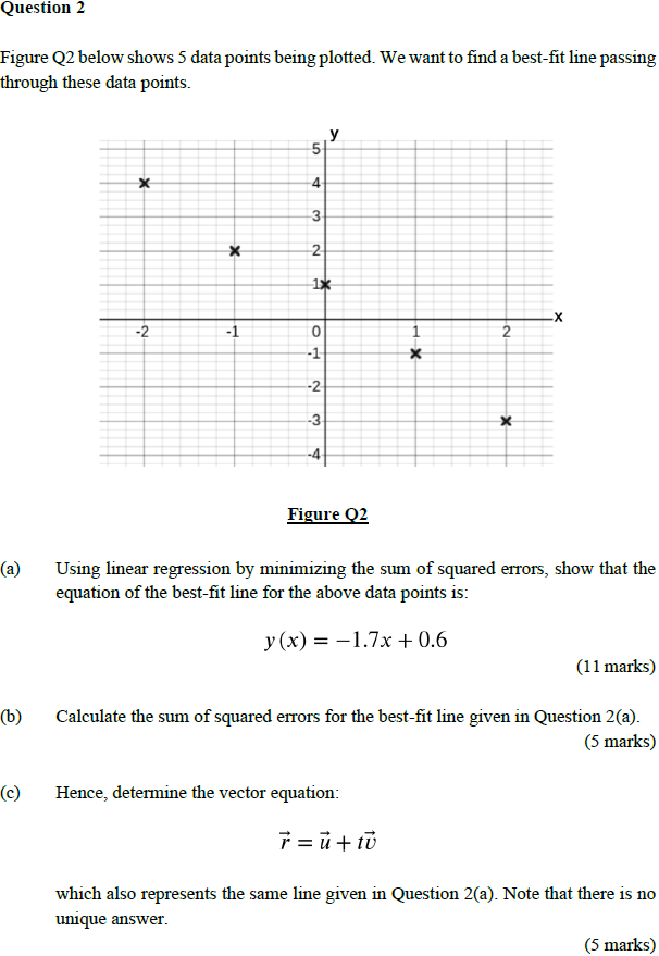 Solved Figure Q2 below shows 5 data points being plotted. We | Chegg.com