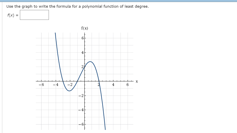 Solved Use the graph to write the formula for a polynomial | Chegg.com