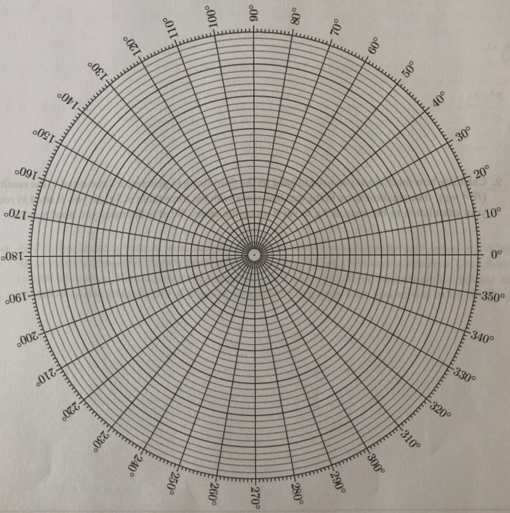 Solved Part I Adding Perpendicular Vectors When Two Vectors Chegg