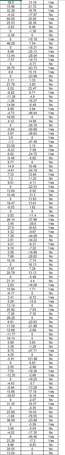 Exercise 17-25 Algo The accompanying data file shows | Chegg.com