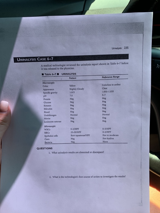 Solved Urinalysis 235 URINALYSIS CASE 6-7 A medical | Chegg.com