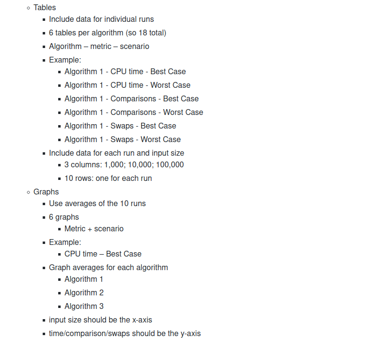 Solved First choose TWO sorting algorithms from the | Chegg.com