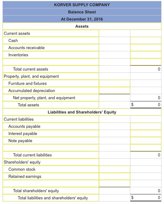 Solved KORVER SUPPLY COMPANY Balance Sheet At December 31,