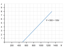 Solved Consider The Economy Of Wiknam. The Money Demand | Chegg.com