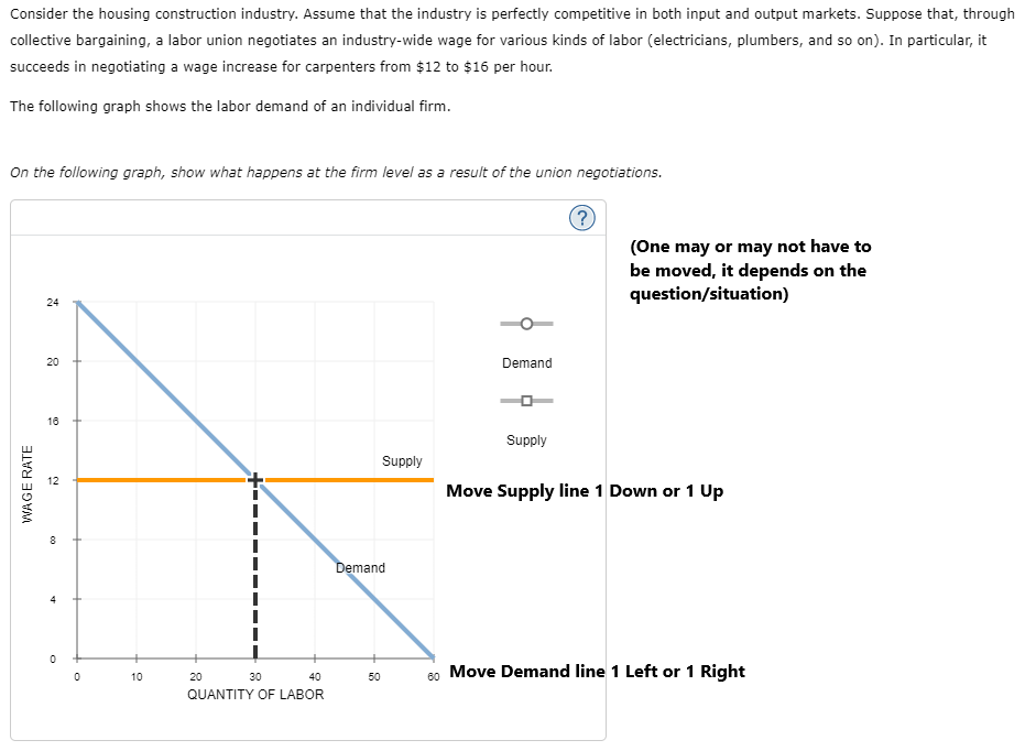 Solved Consider the housing construction industry. Assume