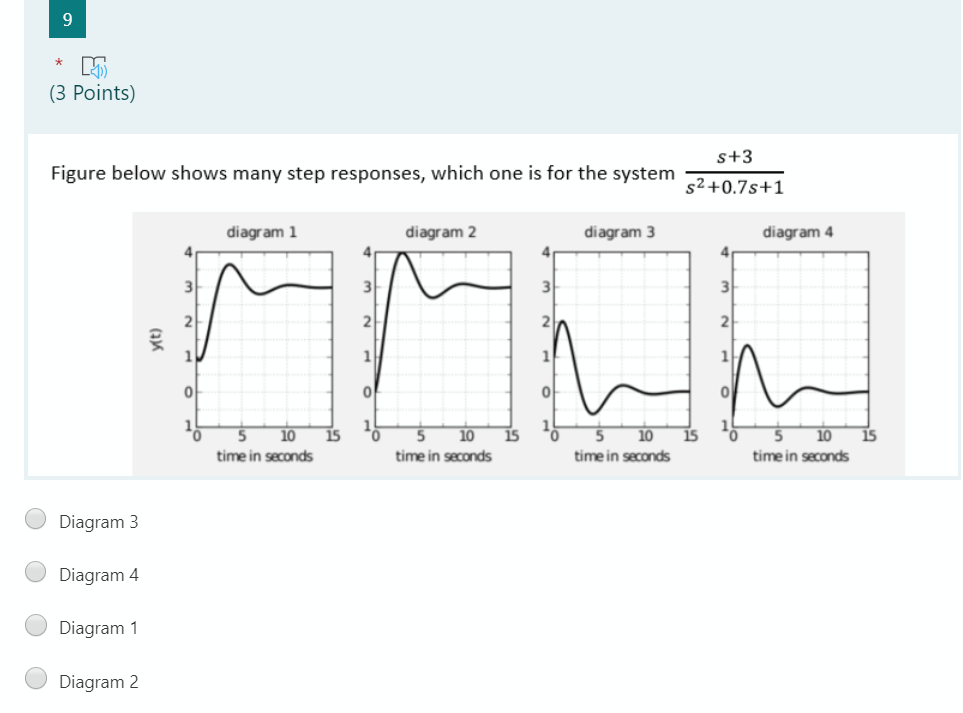 Solved 9 * 3 (3 Points) s+3 Figure below shows many step | Chegg.com