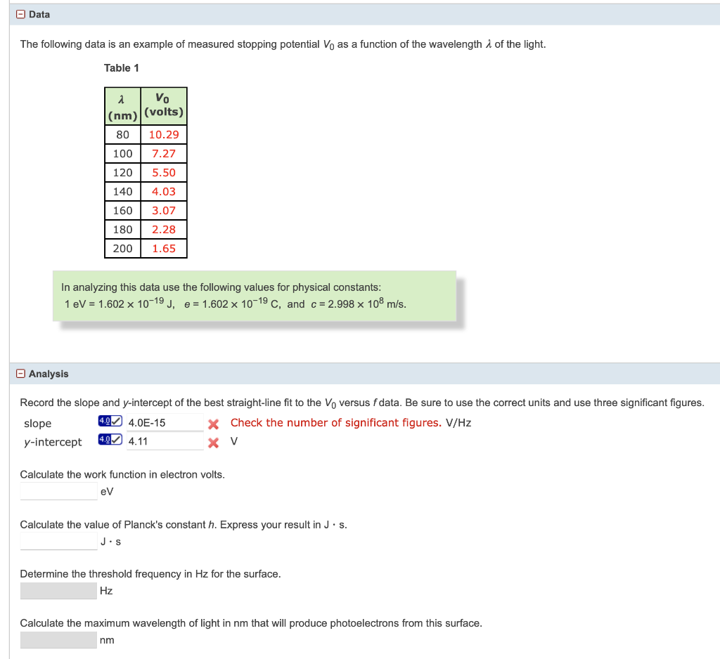 Solved Data The following data is an example of measured | Chegg.com